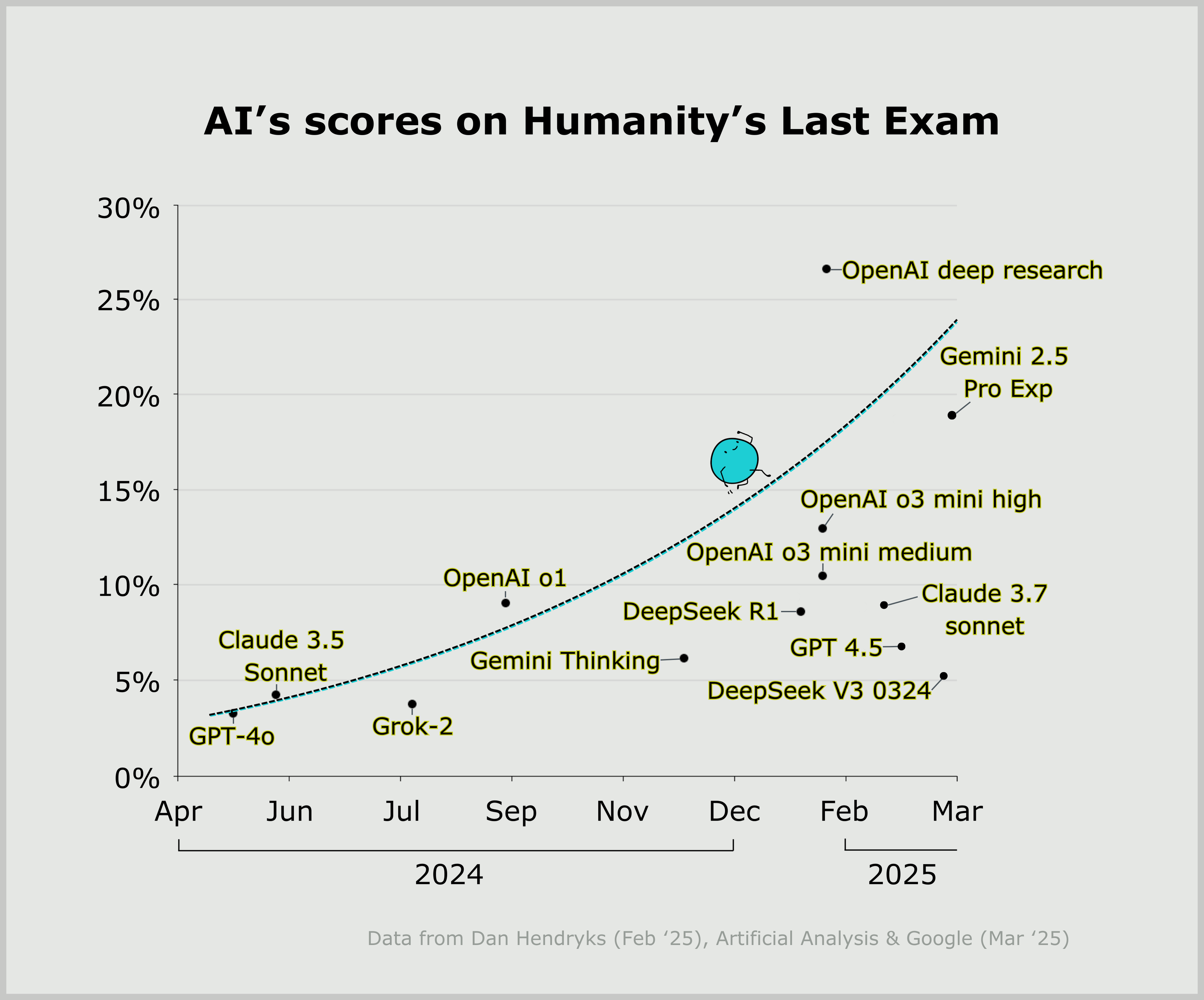 humanitys-last-exam-benchmark_01