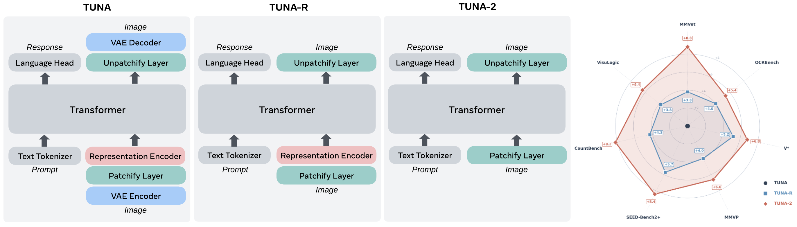 tuna-2-pixel-embeddings_01