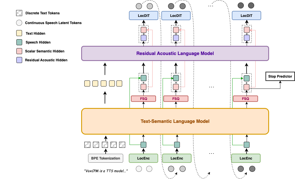 voxcpm2-tokenizer-free-tts_01