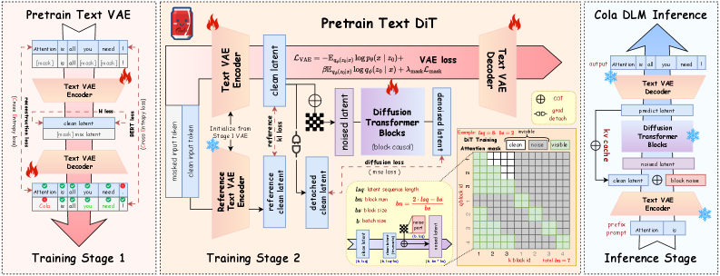 continuous-latent-diffusion-language-model_01