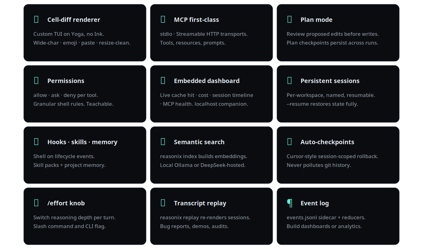 deepseek-reasonix-coding-agent_01