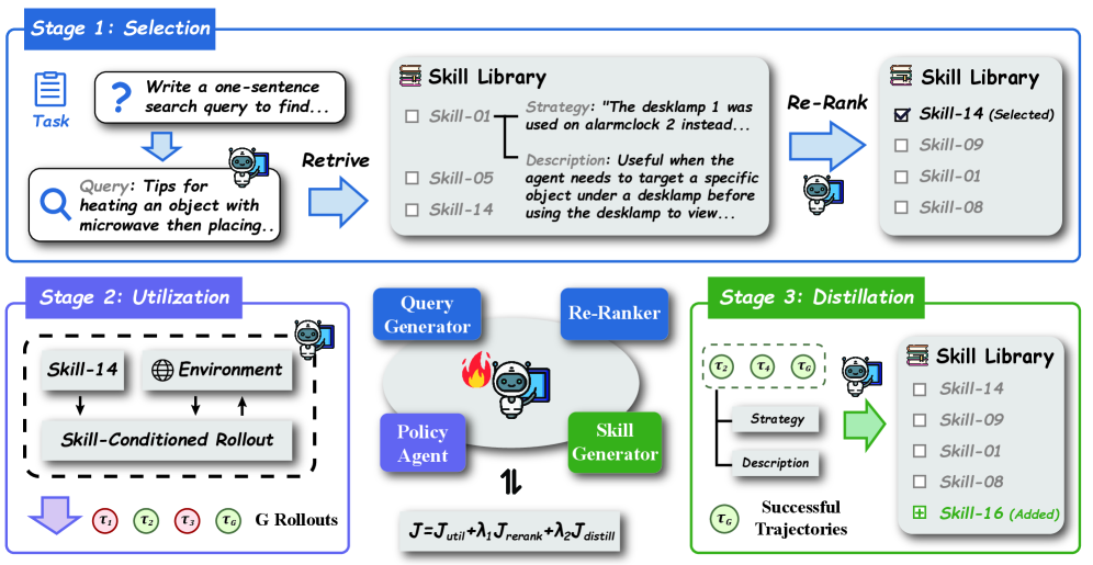 skill1-ai-agents-learn-to-skill-themselves_01