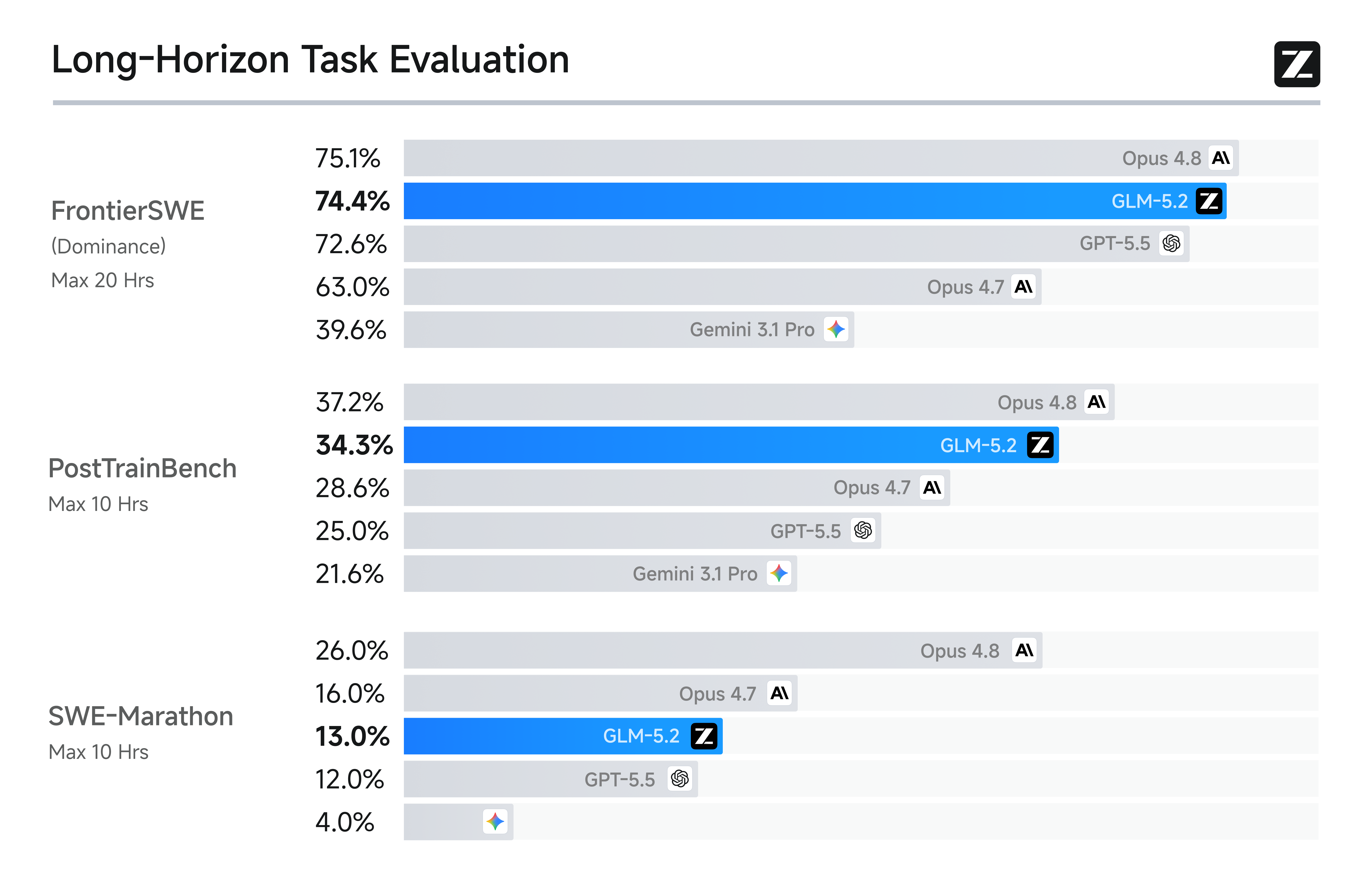 GLM-5.2 architecture overview