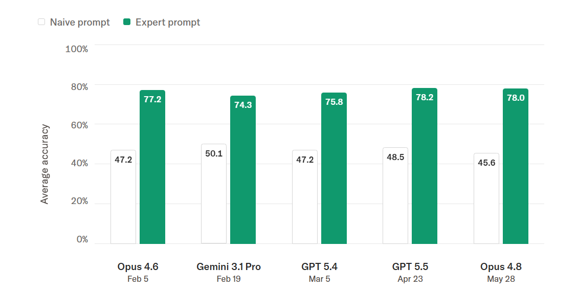 Bridgewater fine-tuned model benchmark comparison