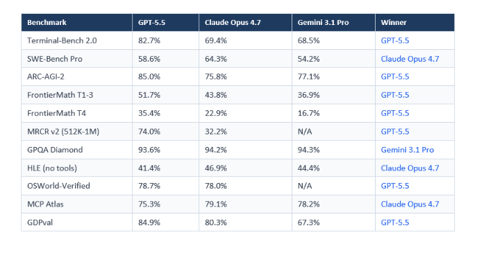 GPT-5.5 Codex reasoning token clustering analysis