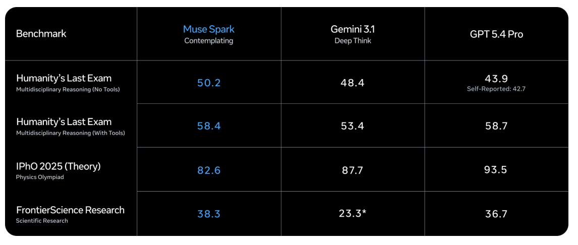 Muse Spark 1.1 benchmarks and capabilities overview