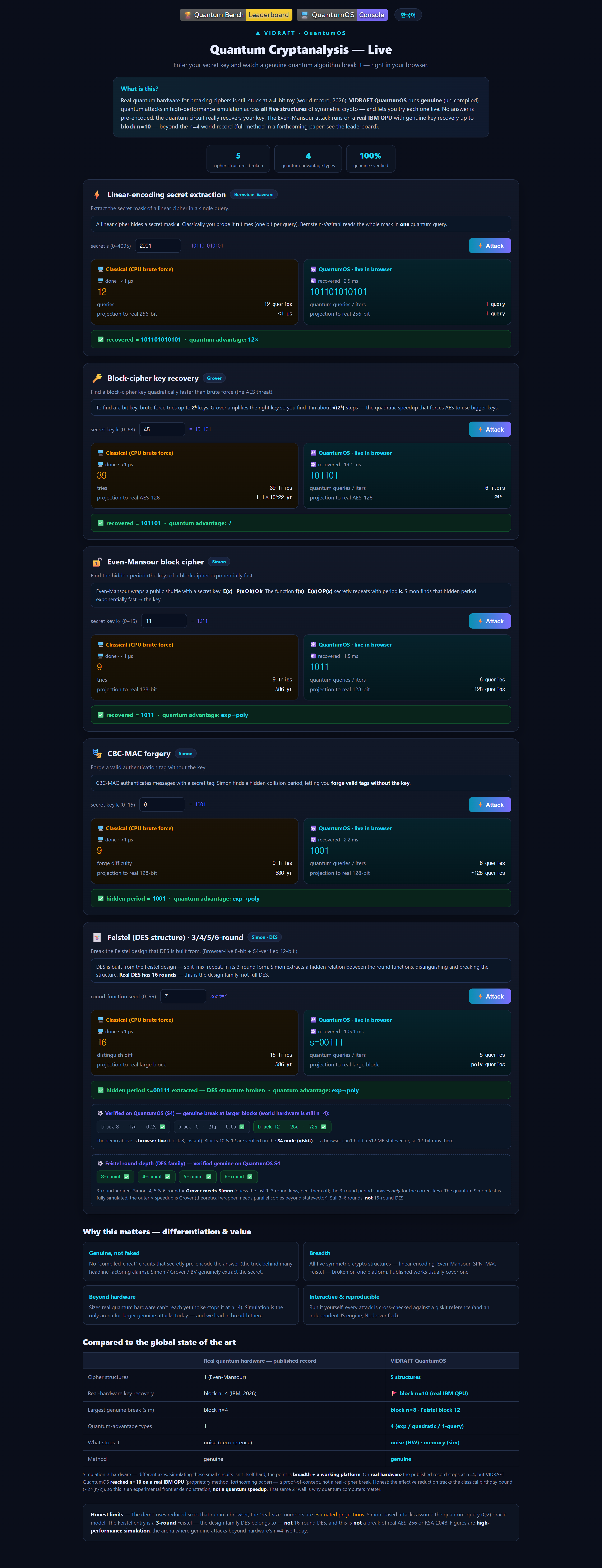 FINAL-Bench quantum cryptanalysis leaderboard showing attack milestones on real hardware
