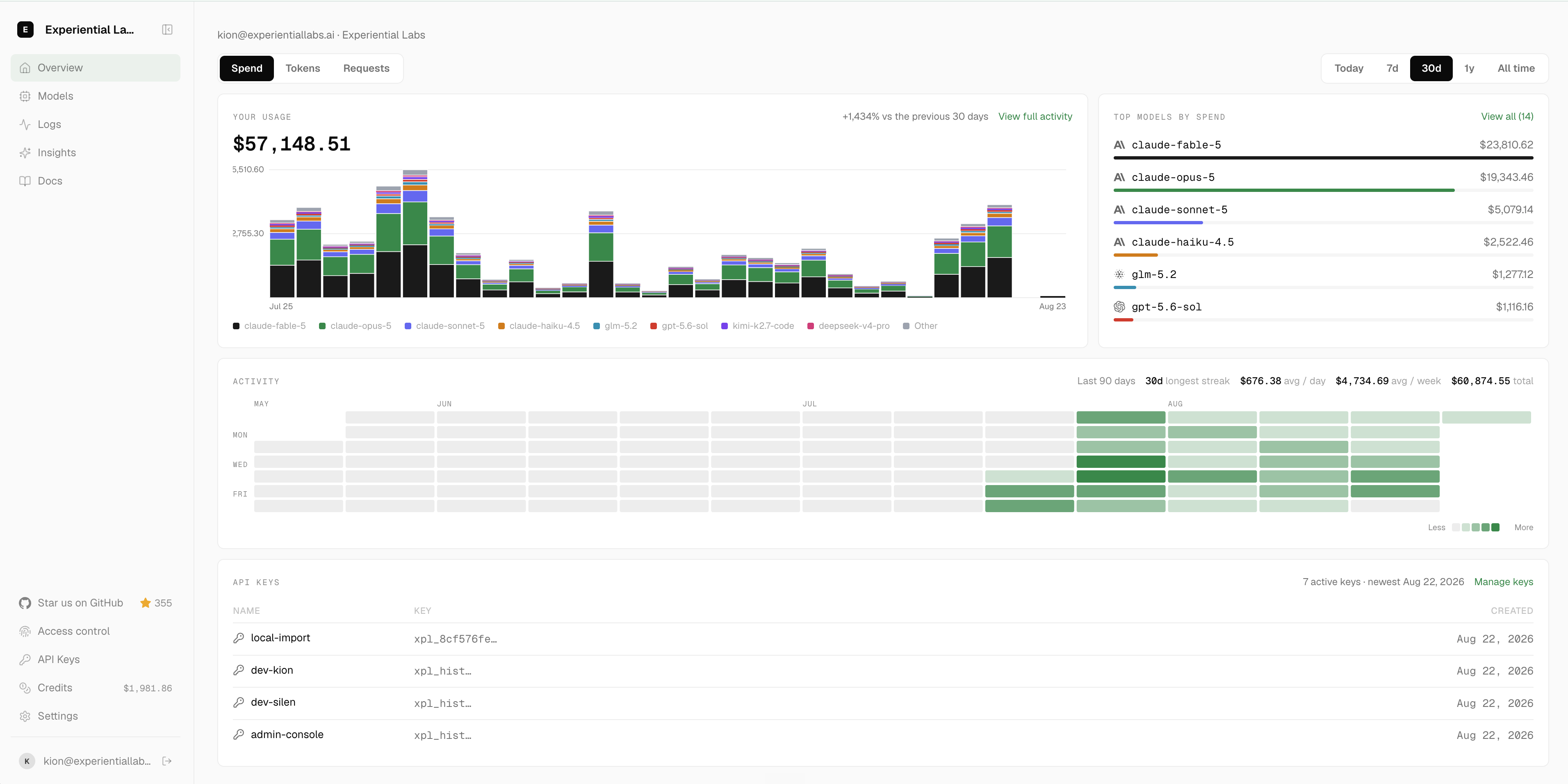 Experiential gateway workflow showing model traffic, identities, and spend