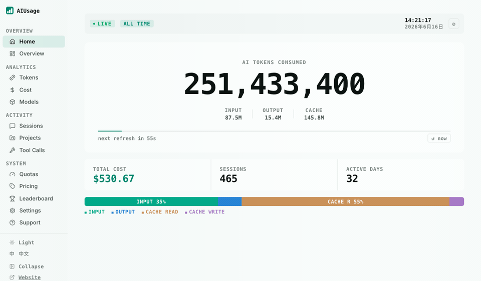 AIUsage local usage dashboard