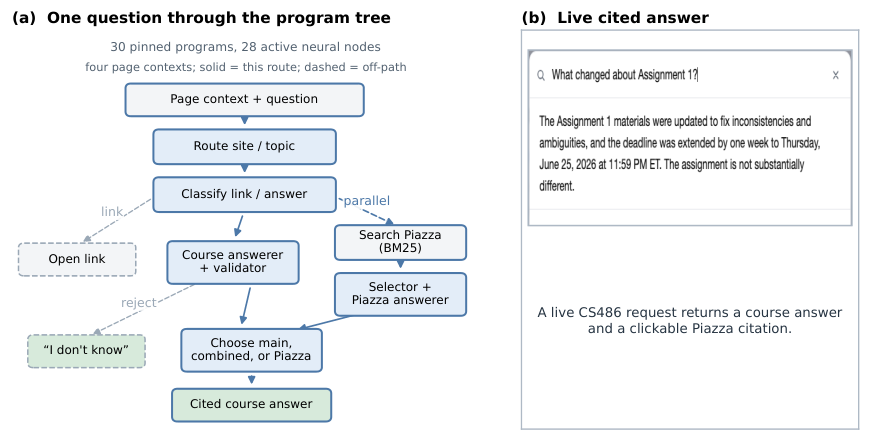 PAW helper workflow from the Compile by Training paper