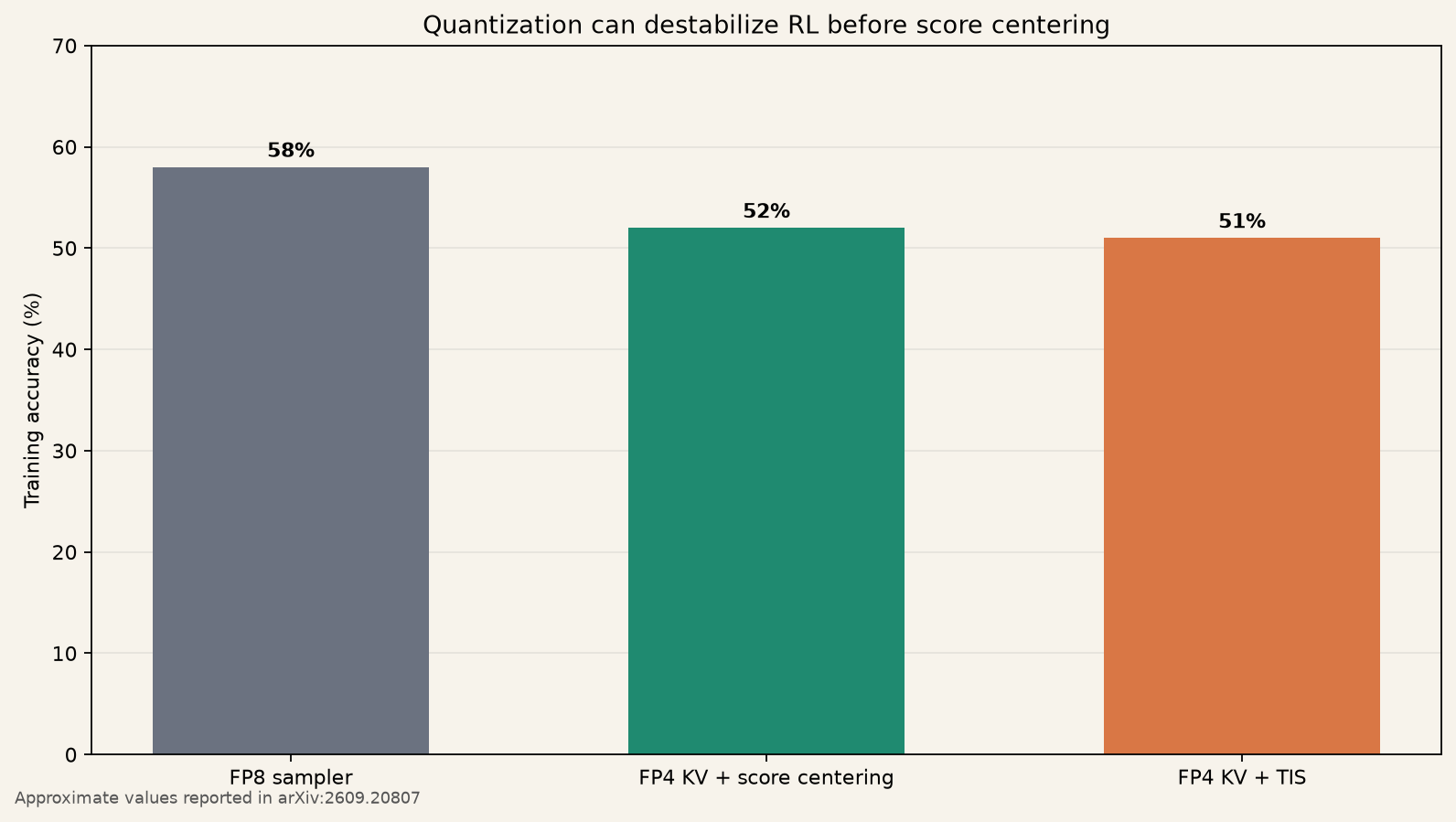 Training accuracy under sampler mismatch