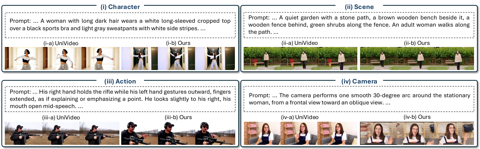 Examples of sparse-to-video generation and factor-aware control from the FAPL paper